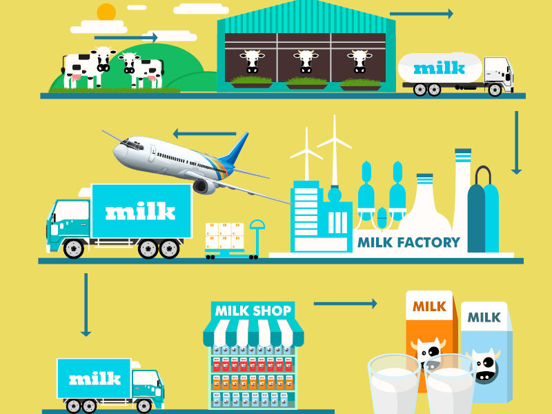 Integrated Logistics Services